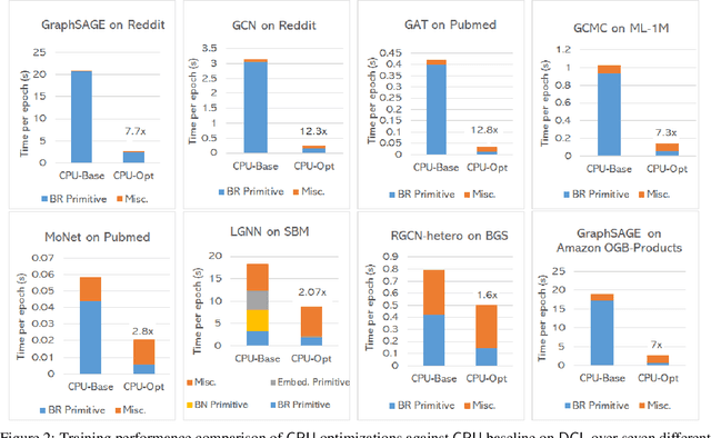 Figure 4 for Deep Graph Library Optimizations for Intel(R) x86 Architecture