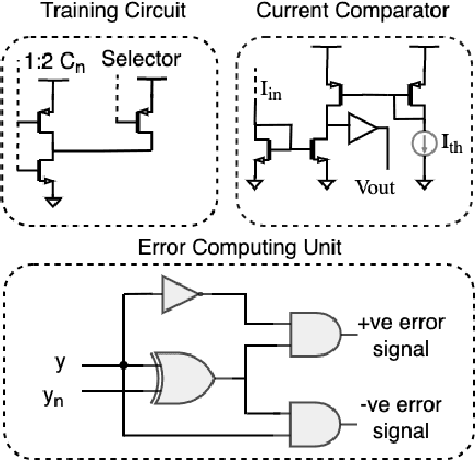 Figure 4 for Metaplasticity in Multistate Memristor Synaptic Networks