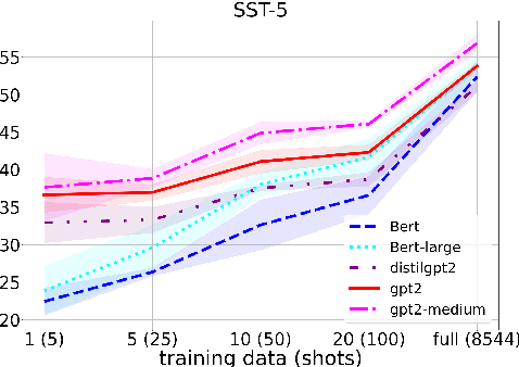 Figure 4 for A Generative Language Model for Few-shot Aspect-Based Sentiment Analysis