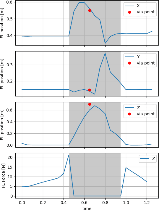 Figure 2 for BiConMP: A Nonlinear Model Predictive Control Framework for Whole Body Motion Planning