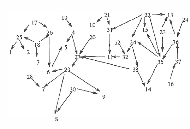 Figure 1 for Using New Data to Refine a Bayesian Network