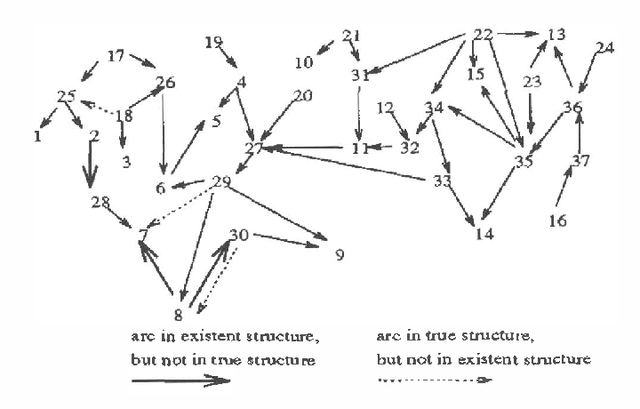 Figure 2 for Using New Data to Refine a Bayesian Network
