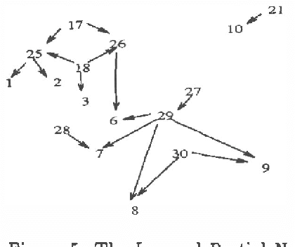 Figure 3 for Using New Data to Refine a Bayesian Network
