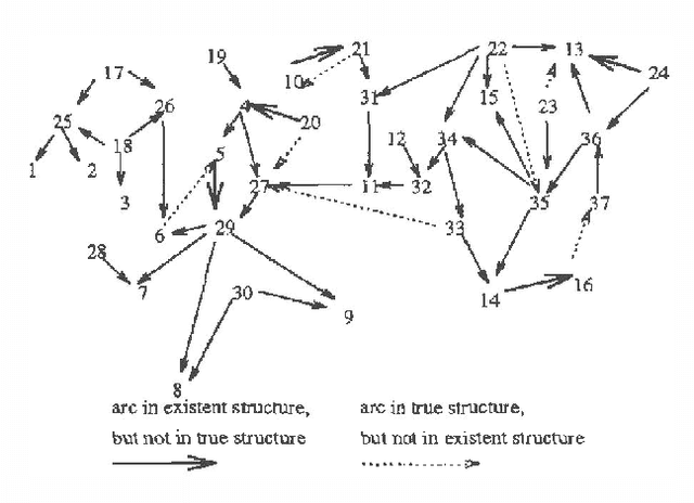 Figure 4 for Using New Data to Refine a Bayesian Network