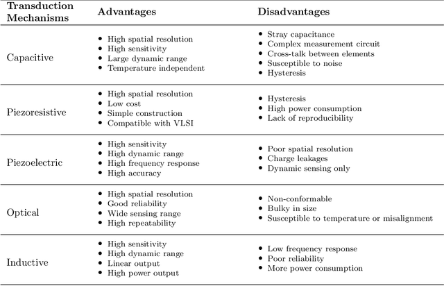 Figure 2 for Visuo-Haptic Object Perception for Robots: An Overview
