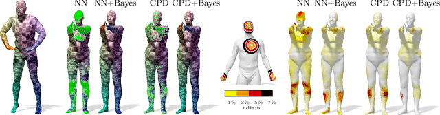 Figure 1 for Bayesian Inference of Bijective Non-Rigid Shape Correspondence