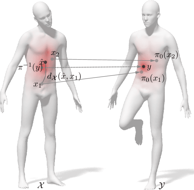 Figure 3 for Bayesian Inference of Bijective Non-Rigid Shape Correspondence