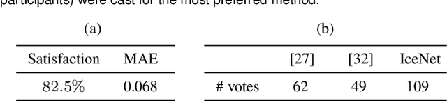Figure 4 for IceNet for Interactive Contrast Enhancement