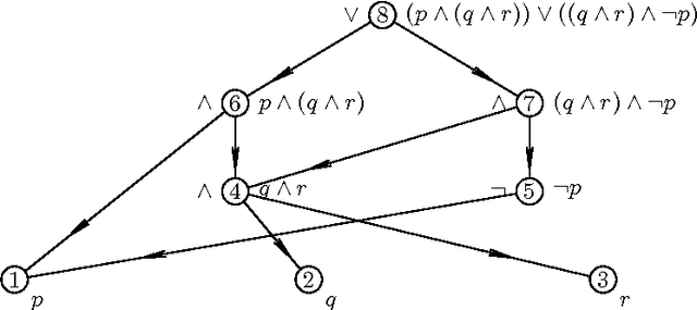 Figure 4 for URSA: A System for Uniform Reduction to SAT