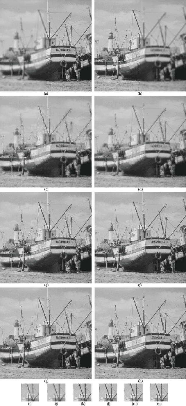 Figure 3 for Multi-focus Image Fusion for Visual Sensor Networks
