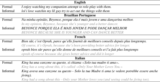 Figure 1 for Detecting Text Formality: A Study of Text Classification Approaches