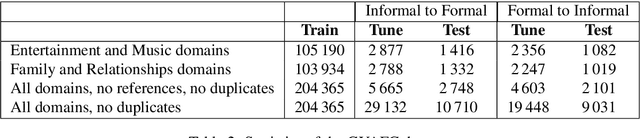 Figure 3 for Detecting Text Formality: A Study of Text Classification Approaches