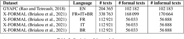 Figure 4 for Detecting Text Formality: A Study of Text Classification Approaches