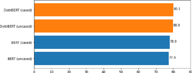 Figure 2 for Detecting Text Formality: A Study of Text Classification Approaches
