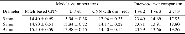 Figure 2 for Corneal Pachymetry by AS-OCT after Descemet's Membrane Endothelial Keratoplasty