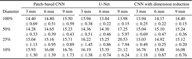 Figure 4 for Corneal Pachymetry by AS-OCT after Descemet's Membrane Endothelial Keratoplasty
