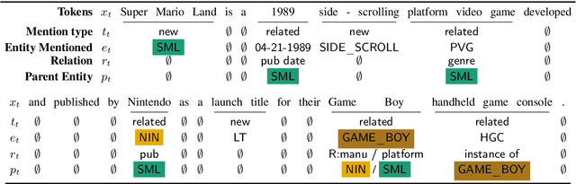 Figure 2 for Barack's Wife Hillary: Using Knowledge-Graphs for Fact-Aware Language Modeling