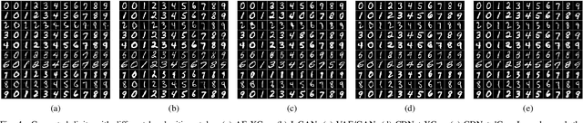 Figure 4 for Towards A Controllable Disentanglement Network