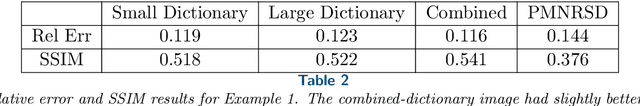 Figure 4 for Non-negative Tensor Patch Dictionary Approaches for Image Compression and Deblurring Applications