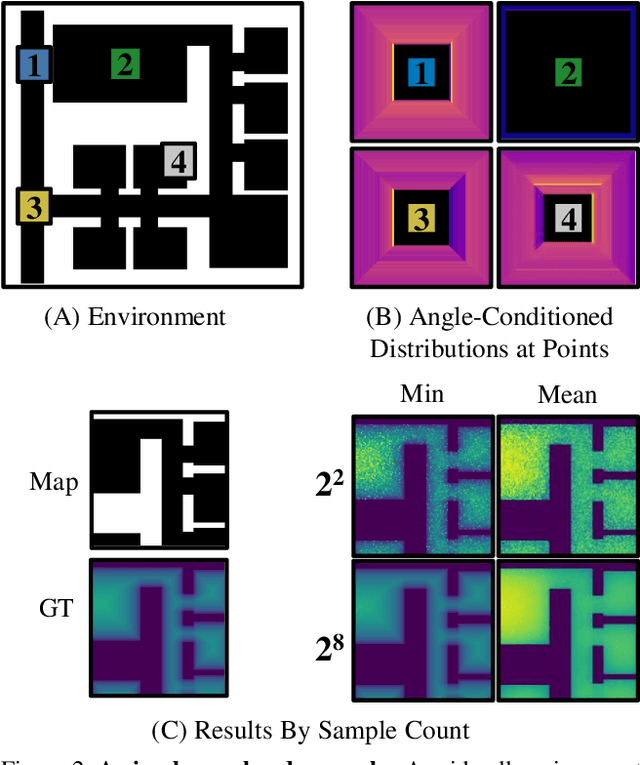 Figure 3 for Collision Replay: What Does Bumping Into Things Tell You About Scene Geometry?