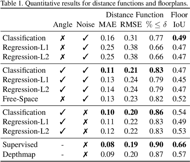 Figure 2 for Collision Replay: What Does Bumping Into Things Tell You About Scene Geometry?