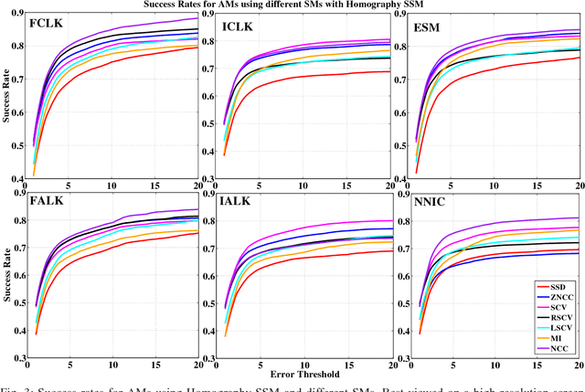 Figure 3 for Modular Decomposition and Analysis of Registration based Trackers