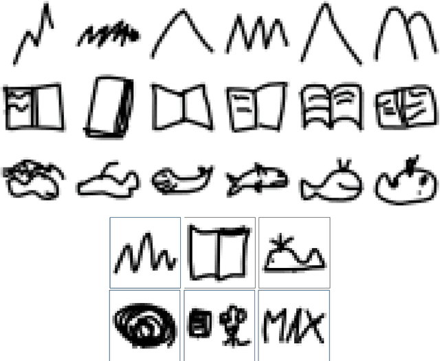 Figure 1 for Quick, Stat!: A Statistical Analysis of the Quick, Draw! Dataset