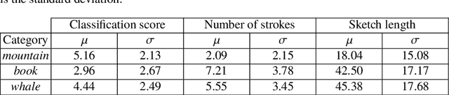 Figure 2 for Quick, Stat!: A Statistical Analysis of the Quick, Draw! Dataset