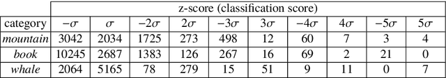 Figure 4 for Quick, Stat!: A Statistical Analysis of the Quick, Draw! Dataset