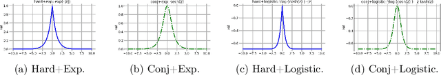 Figure 3 for Towards Understanding GD with Hard and Conjugate Pseudo-labels for Test-Time Adaptation