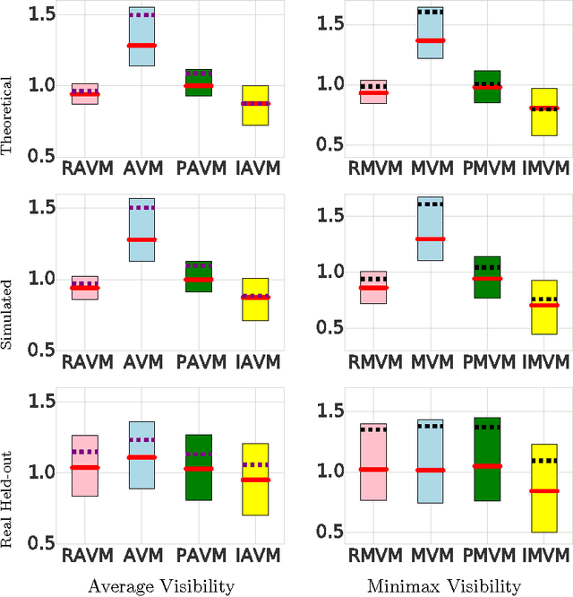 Figure 3 for Smart broadcasting: Do you want to be seen?