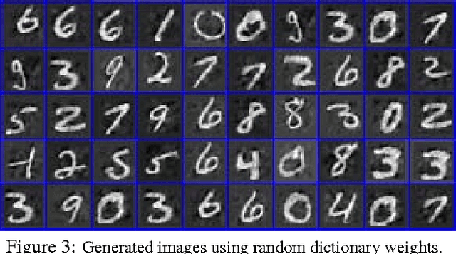 Figure 4 for A Deep Generative Deconvolutional Image Model