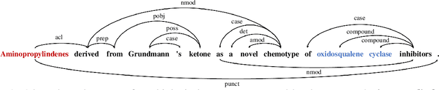 Figure 1 for Supporting Medical Relation Extraction via Causality-Pruned Semantic Dependency Forest
