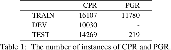Figure 2 for Supporting Medical Relation Extraction via Causality-Pruned Semantic Dependency Forest