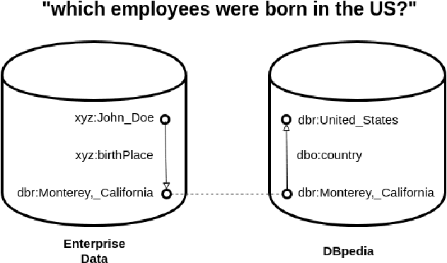 Figure 1 for Where is Linked Data in Question Answering over Linked Data?