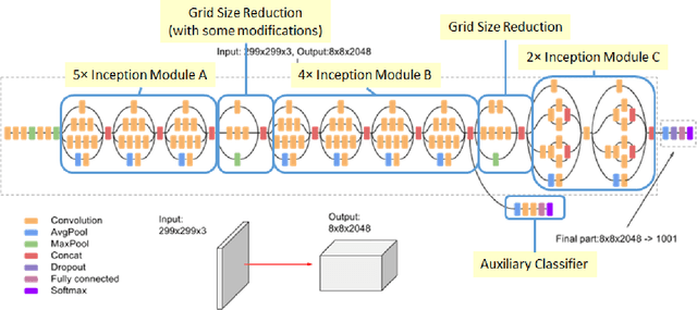 Figure 3 for Multimodal price prediction