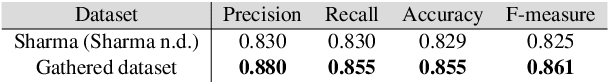 Figure 2 for Multimodal price prediction