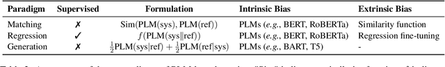 Figure 3 for BERTScore is Unfair: On Social Bias in Language Model-Based Metrics for Text Generation