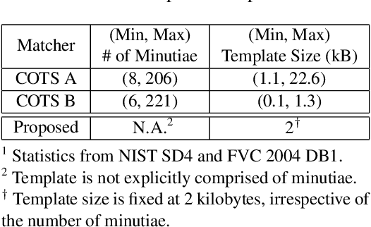 Figure 2 for Fingerprints: Fixed Length Representation via Deep Networks and Domain Knowledge