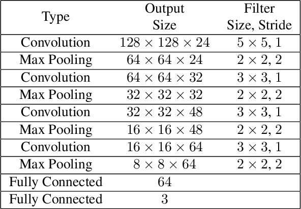 Figure 4 for Fingerprints: Fixed Length Representation via Deep Networks and Domain Knowledge