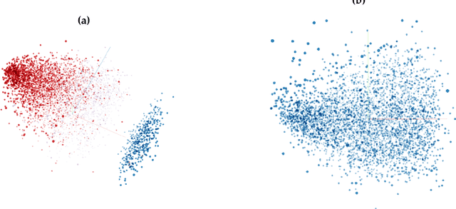 Figure 2 for Adversarial Robustness Toolbox v0.3.0