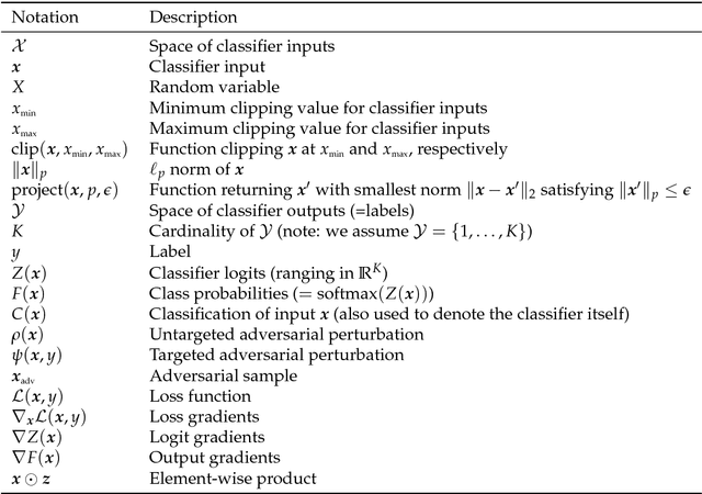 Figure 1 for Adversarial Robustness Toolbox v0.3.0