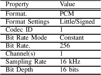 Figure 2 for VOTE400: A Speech Dataset to Study Voice Interface for Elderly-Care