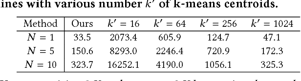 Figure 4 for Visual Search at eBay