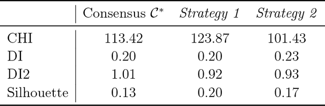 Figure 4 for On Hyperparameter Search in Cluster Ensembles