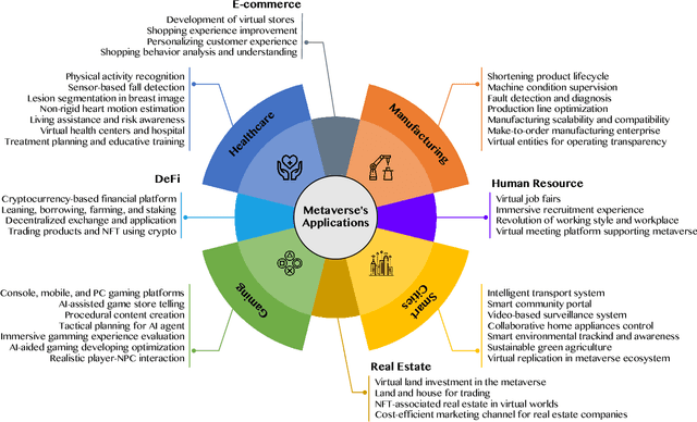 Figure 3 for Artificial Intelligence for the Metaverse: A Survey