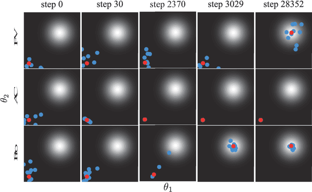 Figure 3 for Switching Isotropic and Directional Exploration with Parameter Space Noise in Deep Reinforcement Learning