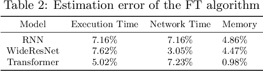 Figure 4 for TensorOpt: Exploring the Tradeoffs in Distributed DNN Training with Auto-Parallelism