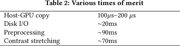Figure 3 for Towards Online Steering of Flame Spray Pyrolysis Nanoparticle Synthesis