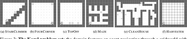 Figure 4 for Learning to Synthesize Programs as Interpretable and Generalizable Policies